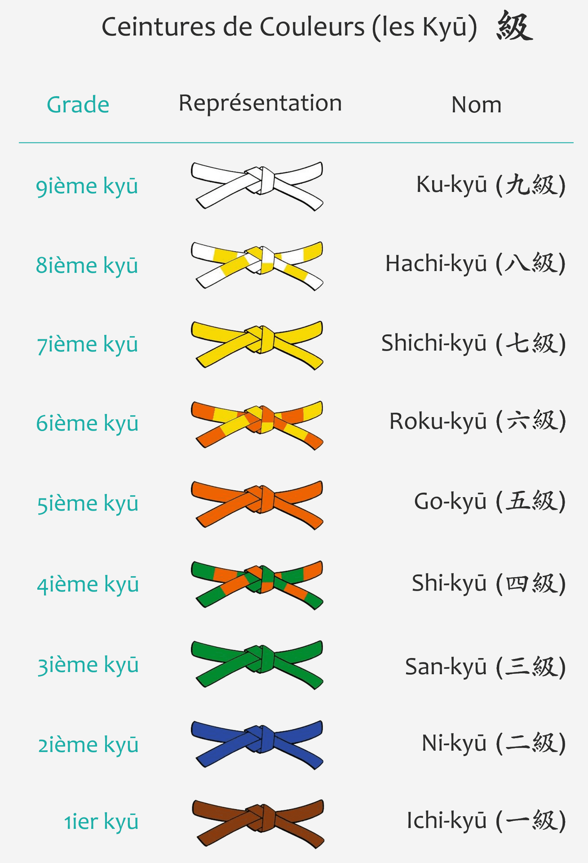 grades kuy